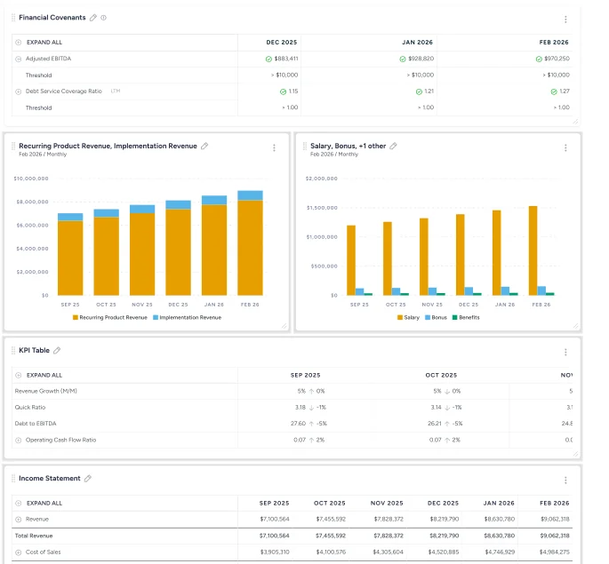 CovenantIQ AI Summary widget surfacing borrower analysis